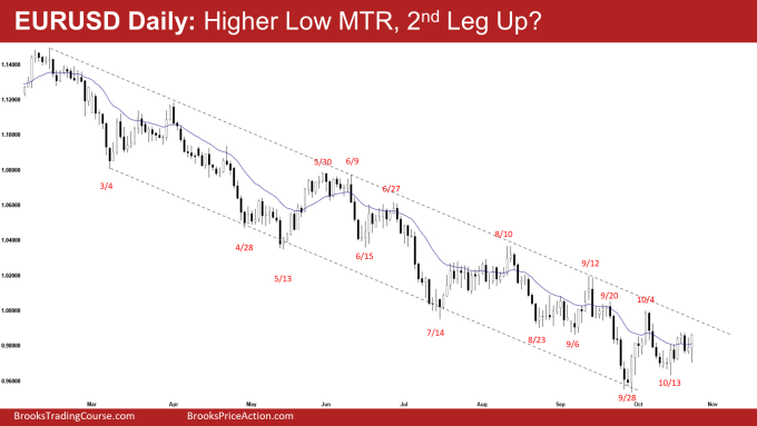 EURUSD Daily: Higher Low MTR, 2nd Leg Up?