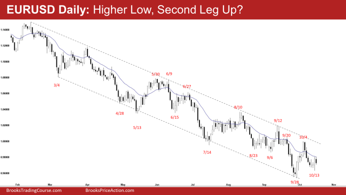 EURUSD Daily Chart Higher Low Second Leg Up?
