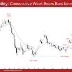 EURUSD Monthly: Consecutive Weak Bears Bars below 7-Year TR
