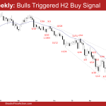 EURUSD Weekly: Bulls Triggered H2 Buy Signal