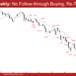 EURUSD Weekly: No Follow-through Buying, Re-Test Low?
