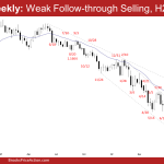 EURUSD Weekly: Weak Follow-through Selling, H2 Buy Signal