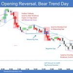 Emini 5-Min Opening Reversal Bear Trend Day
