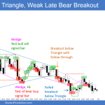 Emini 5-min Chart Triangle and Weak Late Bear Breakout