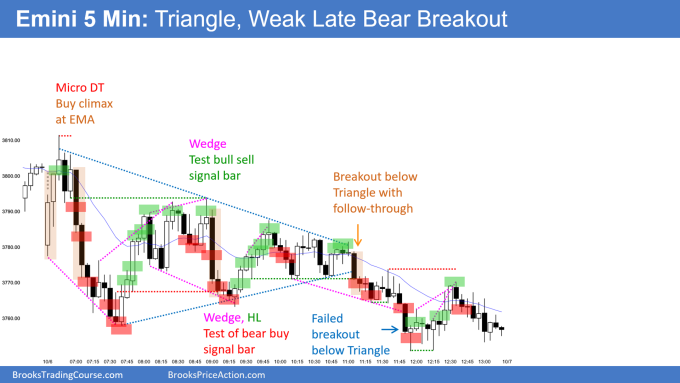 Emini 5-min Chart Triangle and Weak Late Bear Breakout. Bears want strong entry bar.