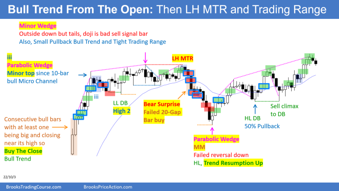 Emini bull trend from the open then HL MTR and trading range