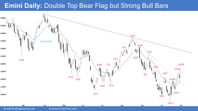 Emini Daily: Double Top Bear Flag but Strong Bull Bars