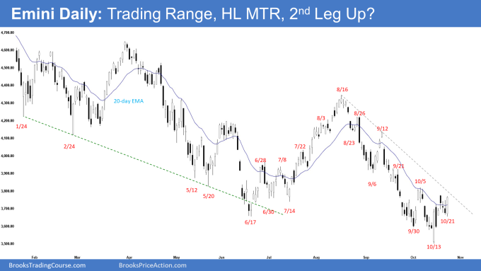 Emini Daily: Trading Range, HL MTR, 2nd Leg Up?