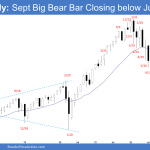 Emini Monthly: Sept Big Bear Bar Closing below June Low