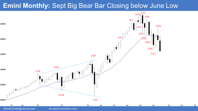 Sp500 Emini Monthly Chart September Big Bear Bar Closing below June Low. Emini third leg down.