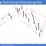 Emini Weekly: Bulls Strong Follow-through Bar
