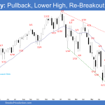 Emini Weekly: Pullback, Lower High, Re-Breakout Attempt?