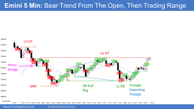 Emini bear trend from the open and then trading range after consecutive parabolic wedges down to a measured move