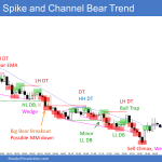 Emini bear trend from the open in spike and channel small pullback bear trend day with 20-gap bar sell signal and end of day profit taking at last years low