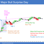 Emini outside up day and major bull surprise day and consecutive expanding triangles on daily chart so possible low for the year