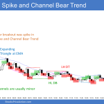 Emini spike and channel bear trend with many minor wedge bottoms and expanding triangles where are bull trend bars were bull traps