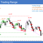 Emini triangle open continued as trading range day with a limit order market and trend reversals and failed breakouts