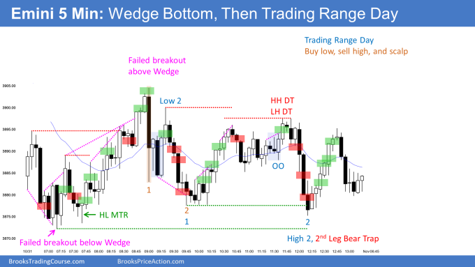 Emini wedge bottom and then trading range so buy low and sell high and scalp expecting failed breakouts with reversals