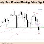 FTSE-100 Weekly Bear Channel Closing below Big Round Number