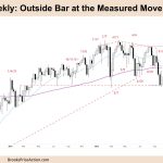 FTSE-100 Weekly Outside Bar at Measured Move Target