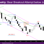 NASDAQ Weekly Bear Breakout Attempt below June Low
