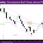 NASDAQ Weekly Successive Bull Close above Prior Bar High