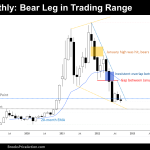 Bitcoin Monthly Chart Bear Leg