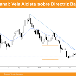 vela alcista sobre directriz bajista