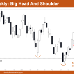 Nifty 50 Weekly Chart Head and Shoulder