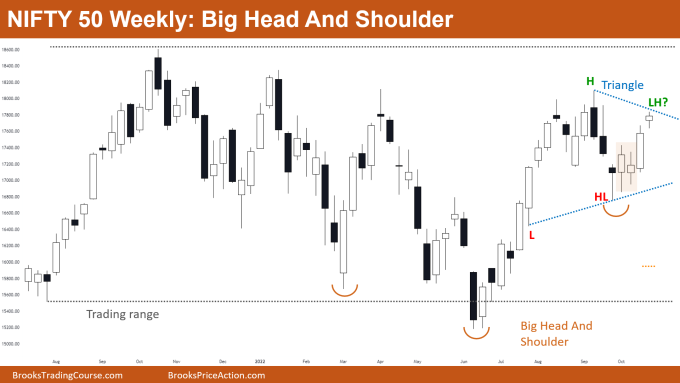 Nifty 50 Weekly Chart big head and shoulder 