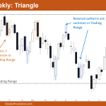 Nifty 50 Futures Weekly Chart Triangle