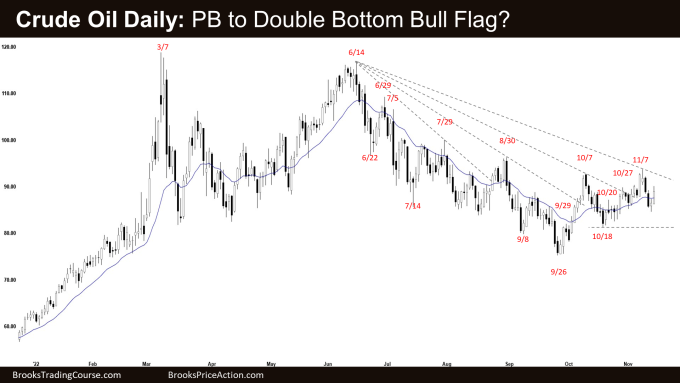 Crude Oil Daily: PB to Double Bottom Bull Flag?