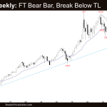 Crude Oil Weekly: FT Bear Bar, Break Below TL