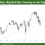 DAX-40 Monthly Big Bull Bar Closing on Its High