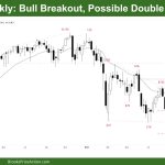 DAX-40 Bull Breakout Possible Double Top