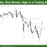 DAX-40 Bull Streak High in a Trading Range