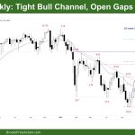 DAX-40 Tight Bull Channel Open Gaps