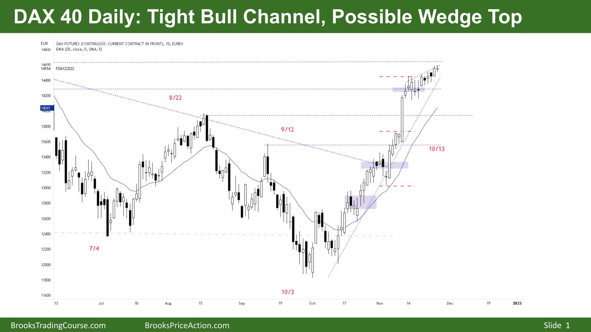 DAX 40 Tight Bull Channel, Possible Wedge Top