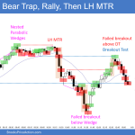 Daily-Setups-Bear-Trap-Rally-Then-LH-MTR-1