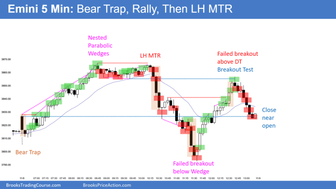 Daily Setups Bear Trap Rally Then LH MTR. Bears want start of second leg down.