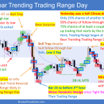Daily-Setups Bull Trap Bear Trending Trading Range Day