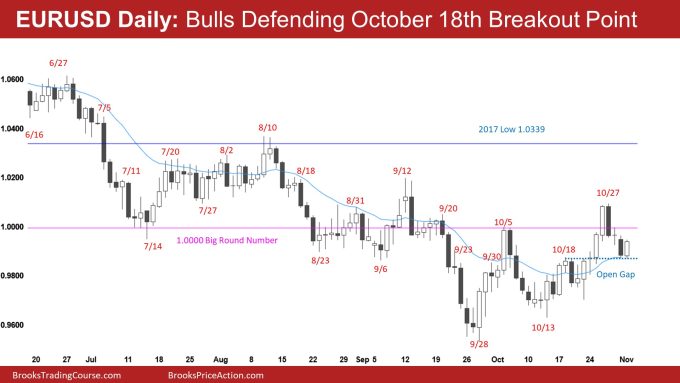 EURUSD Daily Bulls Defending the October 18th Breakout Point