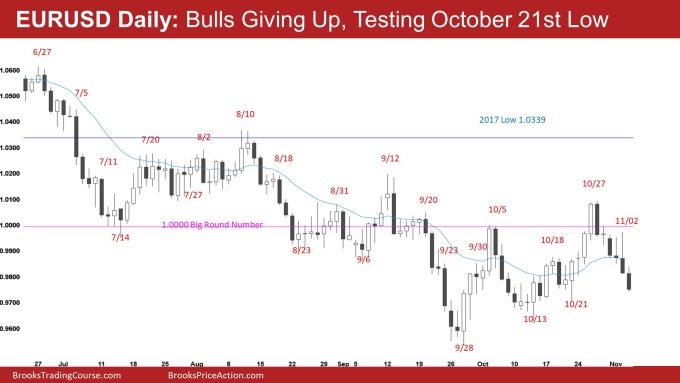 EURUSD Daily Bulls Giving Up, Testing October 21st Low