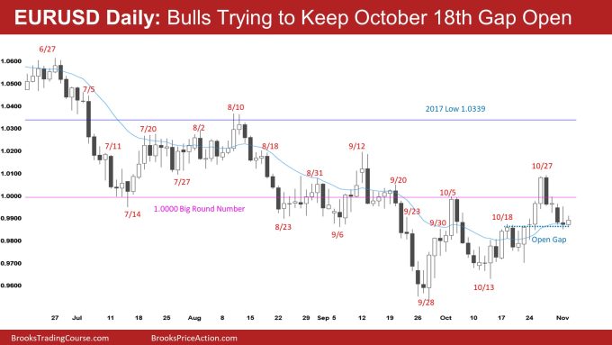 EURUSD Daily: Bulls Trying to Keep October 18th Gap Open
