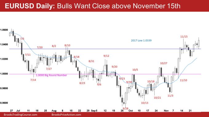 EURUSD Daily Bulls Want Close above November 15th