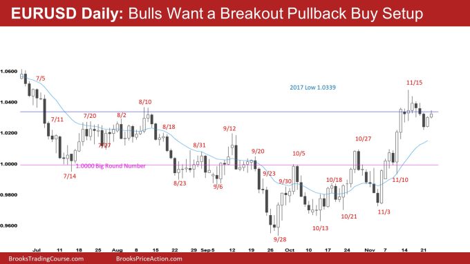 EURUSD Daily Bulls Want a Breakout Pullback Buy Setup