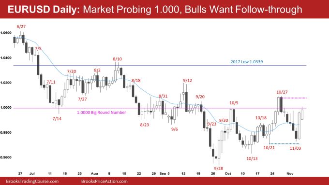 EURUSD Daily: Market Probing 1.000, Bulls Want Follow-through