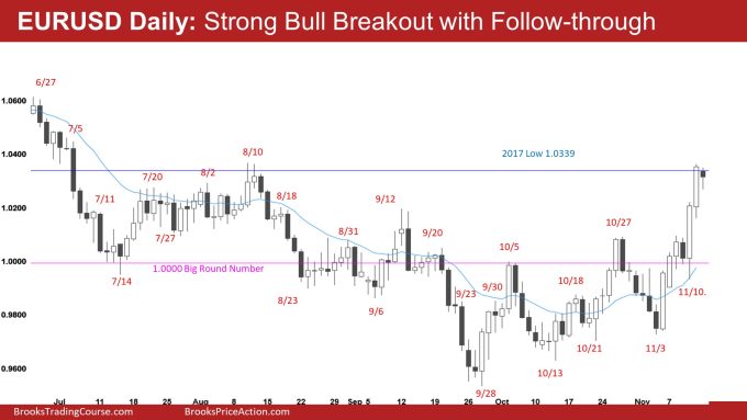 EURUSD Daily: Strong Bull Breakout with Follow-through