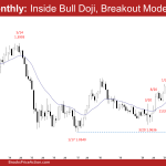 EURUSD Monthly: Inside Bull Doji, Breakout Mode
