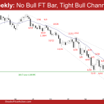 EURUSD Weekly: No Bull FT Bar, Tight Bull Channel Up
